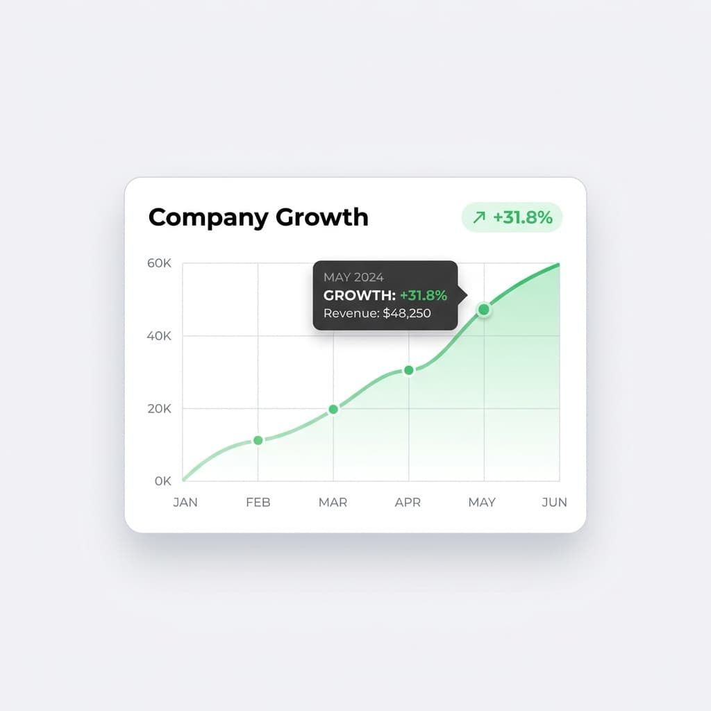 Company Growth